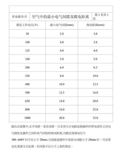 10kV电缆安全距离标准解析