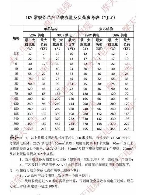 95平方铝芯电缆电流与功率计算解析