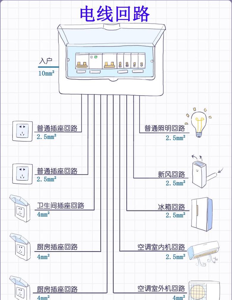 电蒸箱电缆选择指南：12千瓦蒸箱电缆规格解析