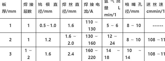 氩弧焊电流电压调节技巧解析
