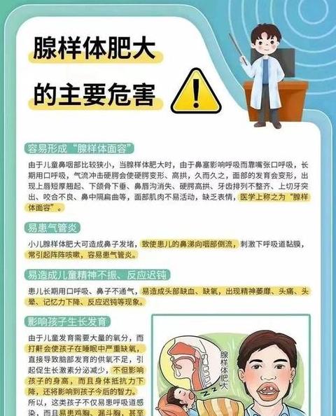 儿童腺样体肥大：自愈可能性与治疗选择