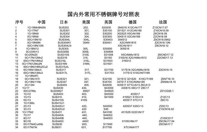 不锈钢螺母欧标代号解析及中外代号对照大全