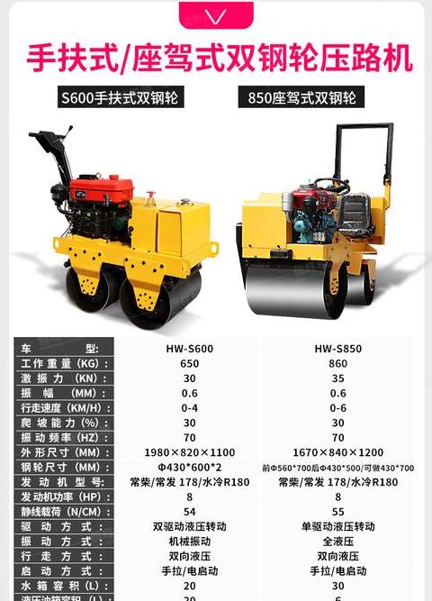 三一重工13吨双钢轮压路机详细参数解析