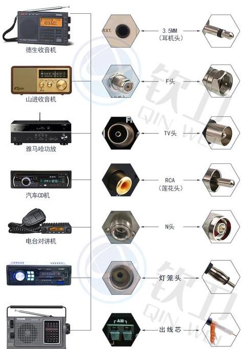 汽车收音机信号提升攻略
