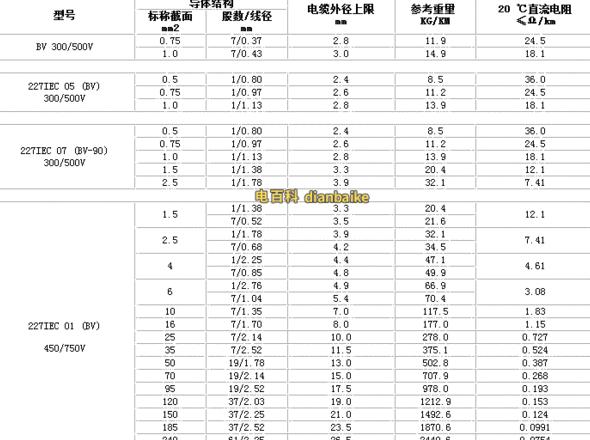 电线4x25 1x16规格详解及负荷能力分析