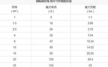 2.5平方铜线功率承载范围解析