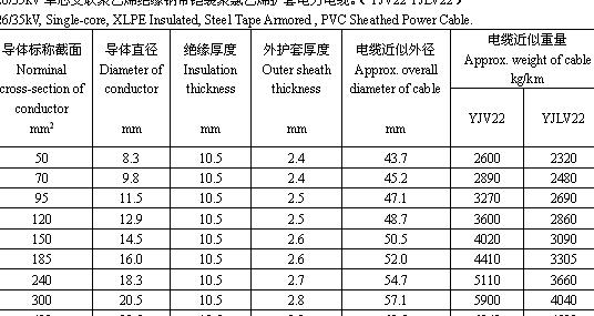 10KV电缆规格详解：YJV系列电缆选型指南