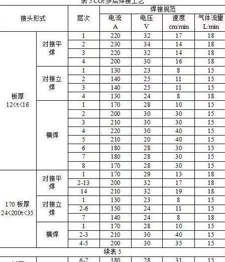 二保焊电流电压调整技巧全解析