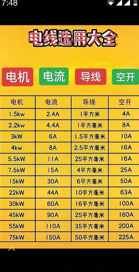 铜线载流量计算口诀全解析