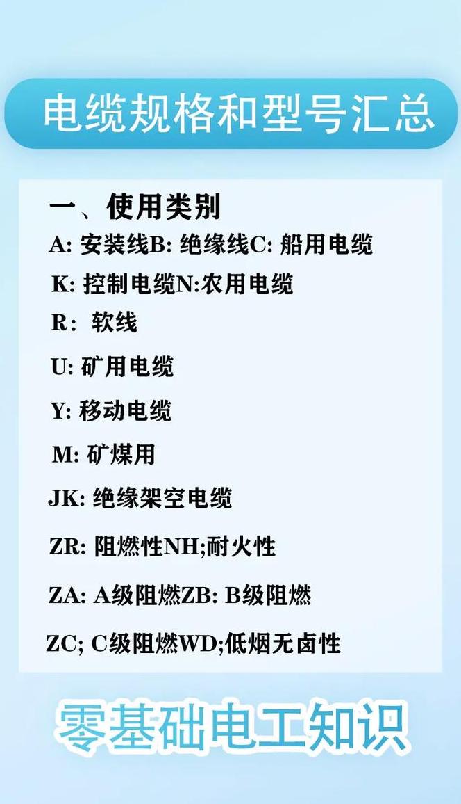 电缆线径规格及型号详解
