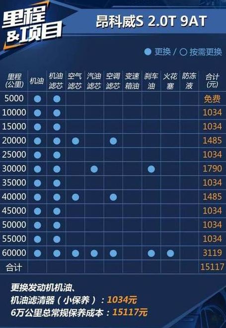 别克GL8/君威首保时间及注意事项解析