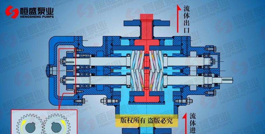螺杆式空压机工作原理详解