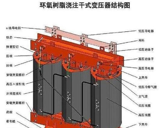 变压器工作原理及部件解析
