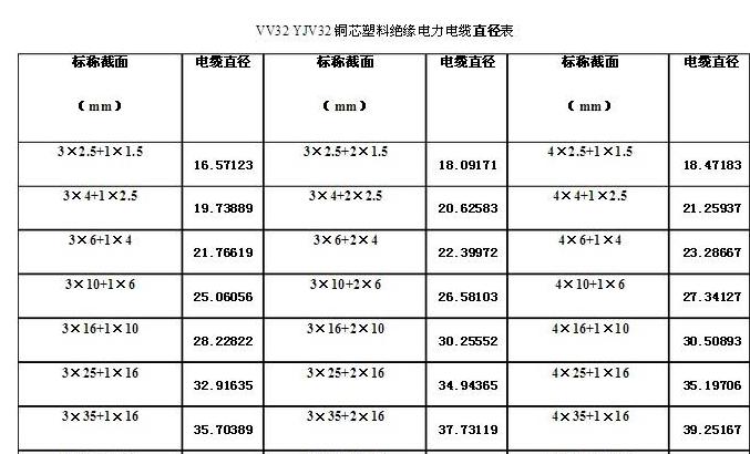5芯25平方电缆直径标准及测量技巧