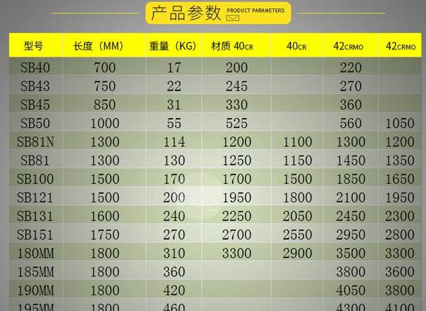 破碎锤钎杆材质及挖掘机钎杆选择指南