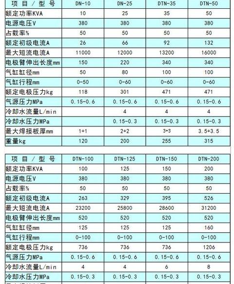 脉冲氩弧焊机基值峰值调整攻略
