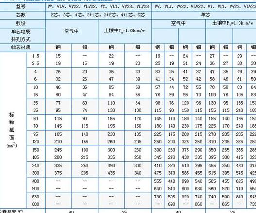 16平方电缆电流承载能力揭秘