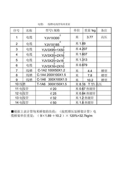 铜电缆一米重量解析：3x25+1x16规格重量揭秘