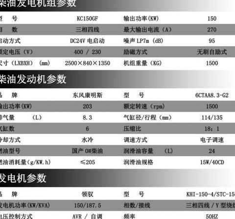 康明斯柴油发电机价格揭秘：品牌配置影响价格