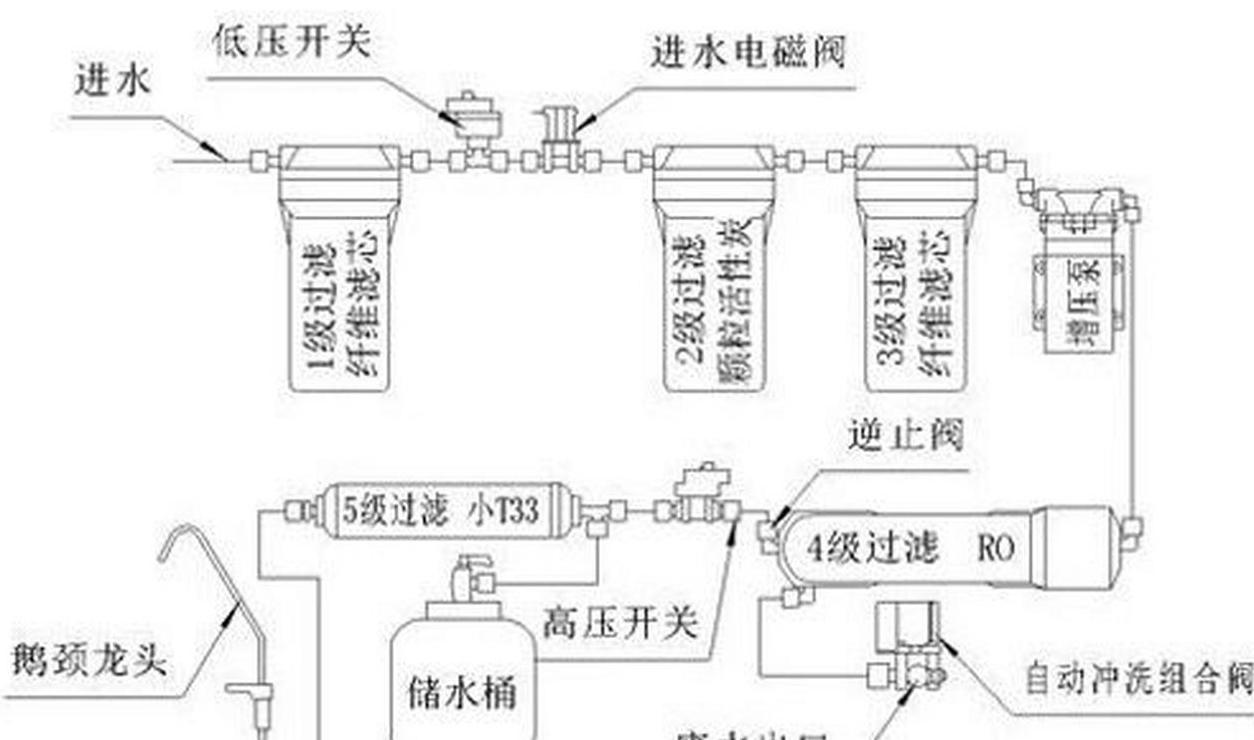 直流式T型过滤器详解：原理、特点与维护技巧
