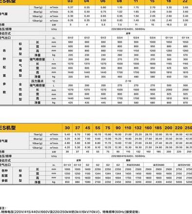 空压机压力对照表