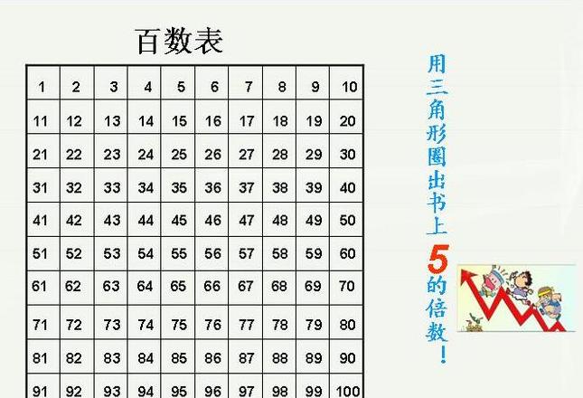 揭秘11的倍数：特征与快速判断方法