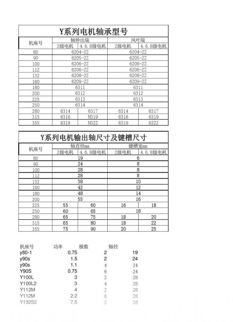75KW电机轴承型号揭秘及安装指南