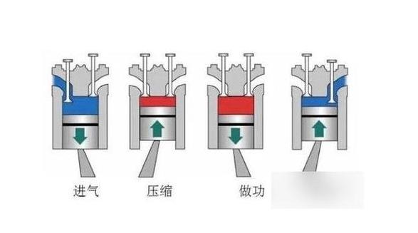 两冲程与四冲程摩托车对比解析