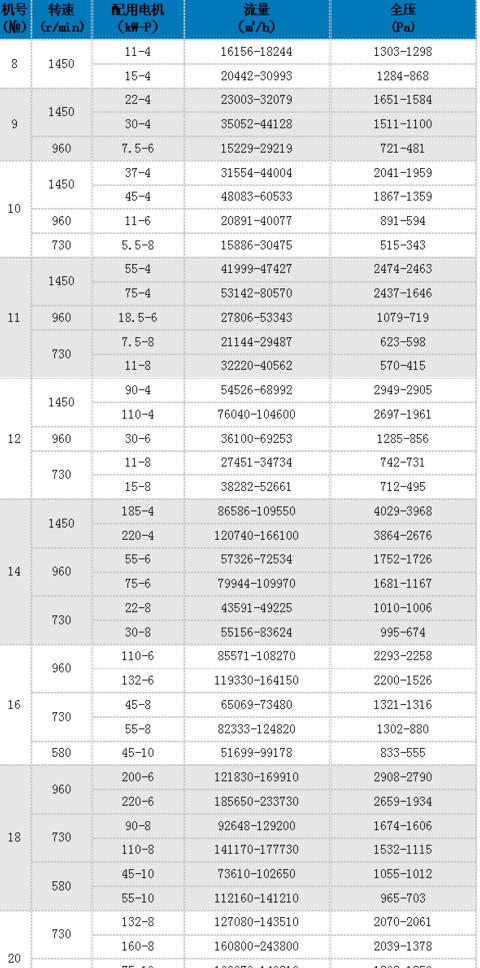4吨燃煤锅炉改造成本分析：生物质锅炉费用及引风机规格解读