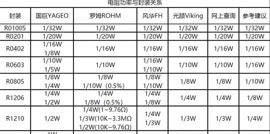 380V1.1kW电机电阻及绝缘电阻标准值揭秘