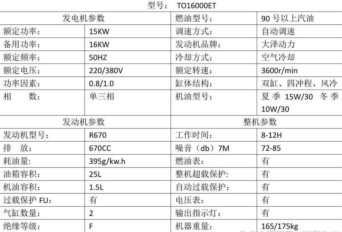 220V汽油发电机价格一览：品牌、型号与配置影响价格
