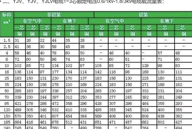 三相4平方电线功率承载解析：14,000千瓦揭秘