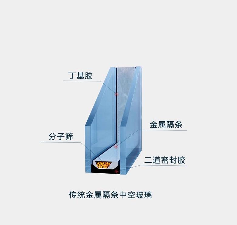 双层玻璃窗起雾解决攻略及中空玻璃除雾技巧