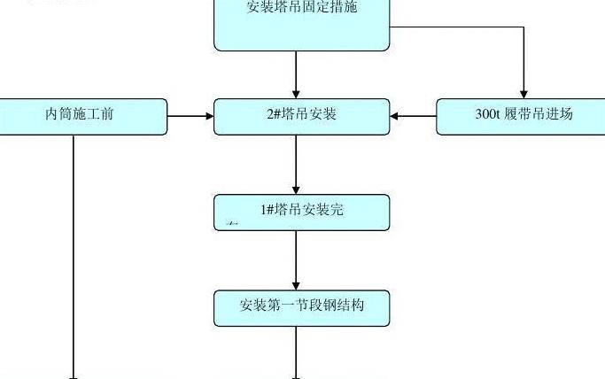 塔吊基础试块7天强度达标解析