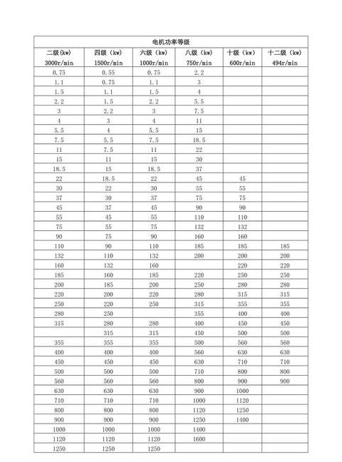 5.5千瓦电动机换算成马力是多少？