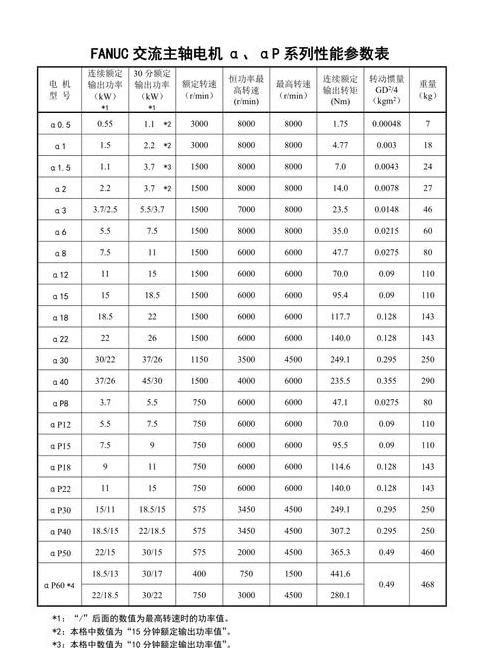 步进电机直轴与锥轴区别及轴伸标准解析