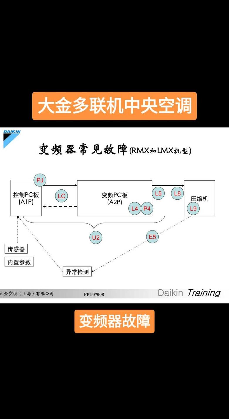 大金U8故障解析与处理指南