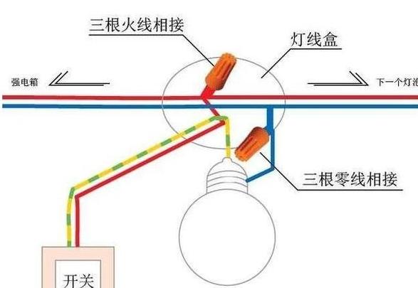 家庭电灯线规格指南