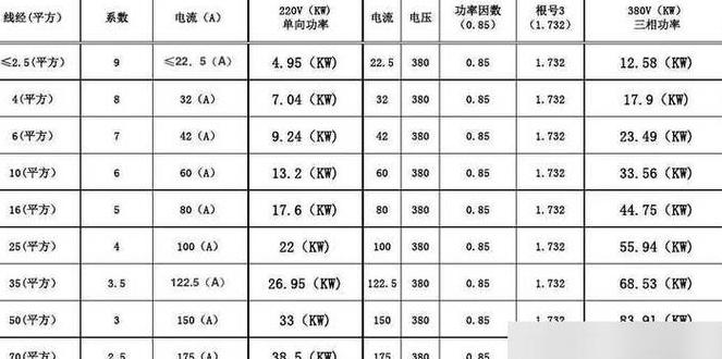 380V55kW电缆选择指南：铜线与铝线尺寸解析
