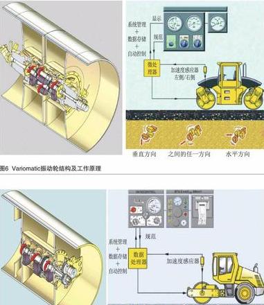 冲击式压路机施工技巧与工作原理详解