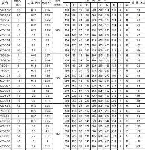 附着式振捣器使用指南及振捣范围解析
