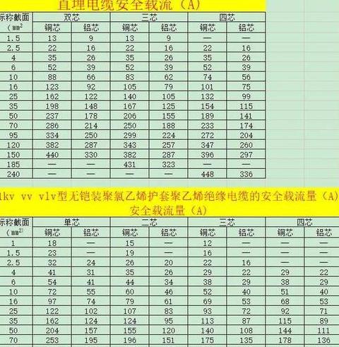 15千瓦电机单相电流计算：380V/220V电压下的电流解析
