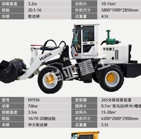 铲车怎么分20-30-50型号