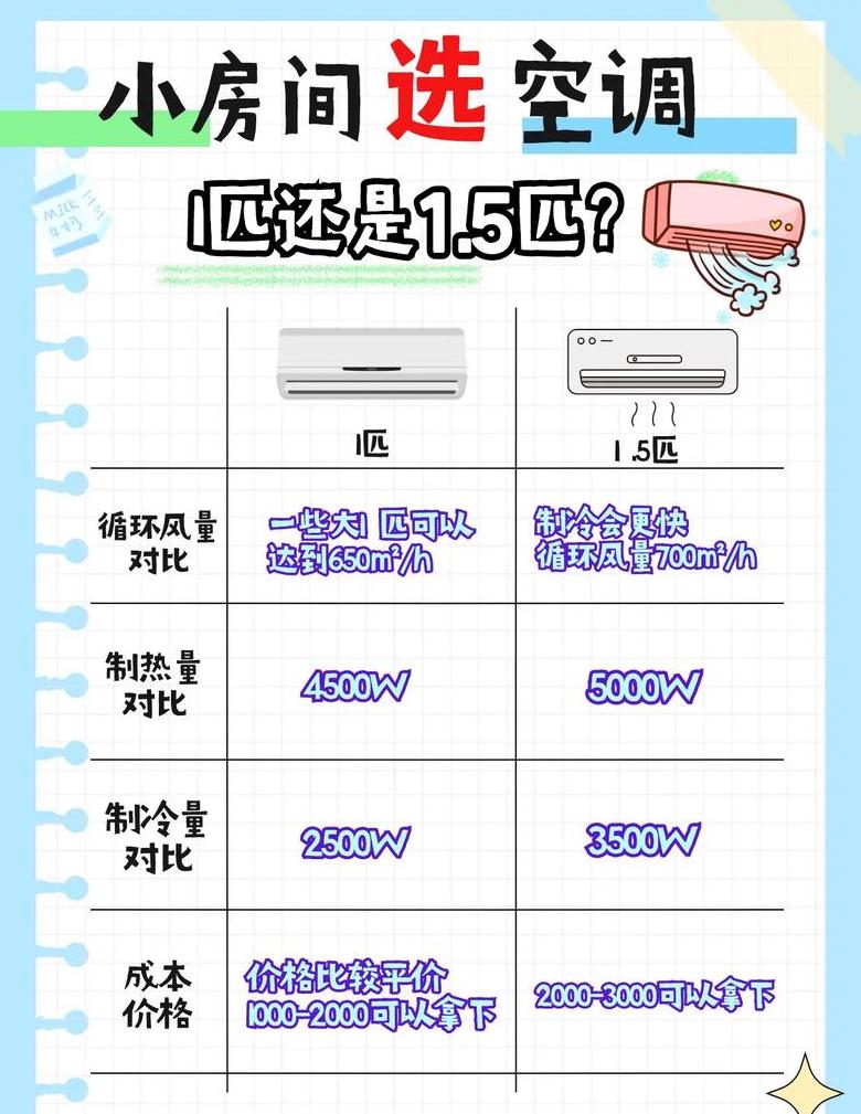 15匹空调覆盖面积解析