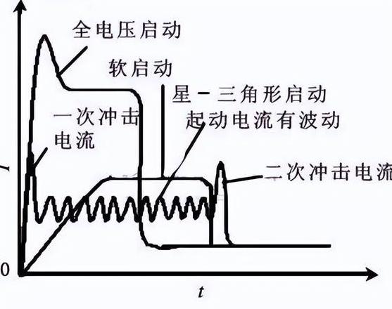 22kW电机启动电流及空开选择指南