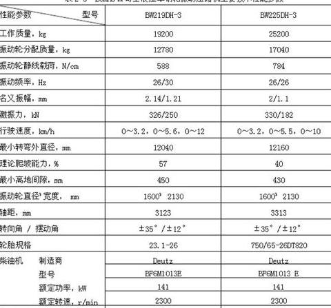 压路机型号详解：分类及选择指南