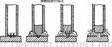 什么叫热引弧
