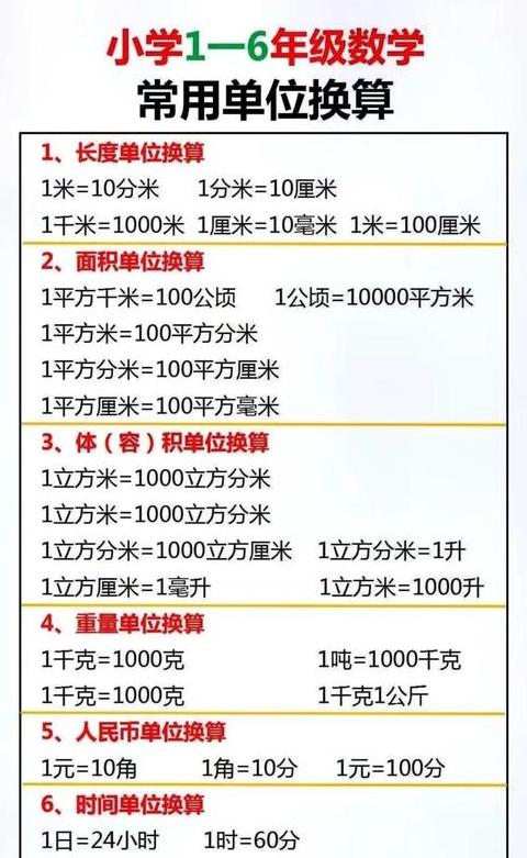 长度单位换算口诀：分米、厘米、毫米快速掌握