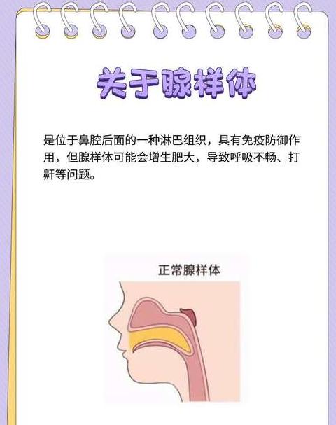 儿童腺样体肥大自愈可能性分析