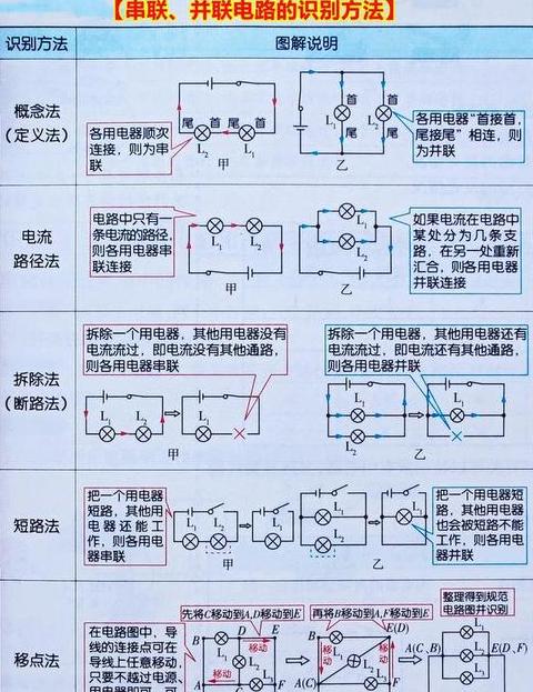 电路故障判断技巧解析